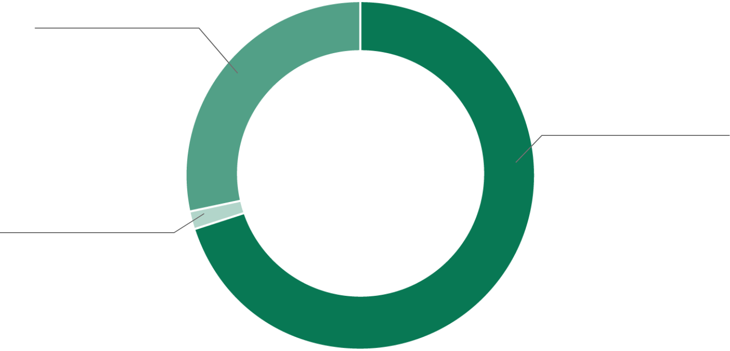 セグメント別売上